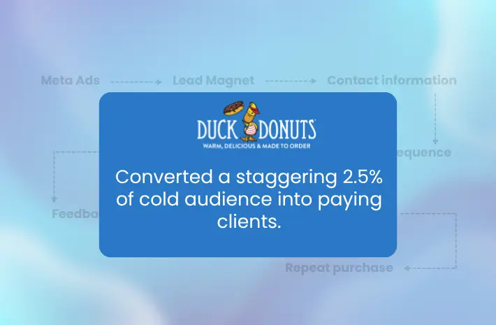 Advertising is more expensive than ever. That’s why we help businesses build firstparty data...